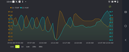 CUSTOM 6CH. ECO ENGINE (CORE) ~CONTROLLER ONLY~