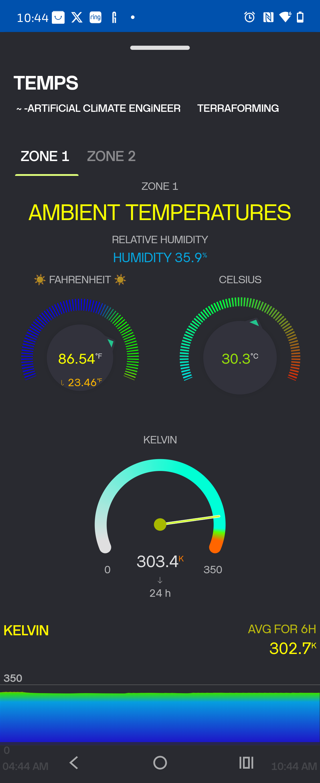 CUSTOM 6CH. ECO ENGINE (CORE) ~CONTROLLER ONLY~
